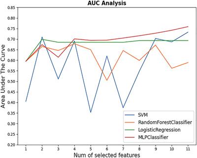 Electronic Medical Records as Input to Predict Postoperative Immediate Remission of Cushing’s Disease: Application of Word Embedding